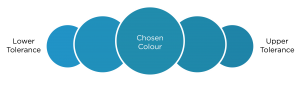 Colour Tolerance Chart